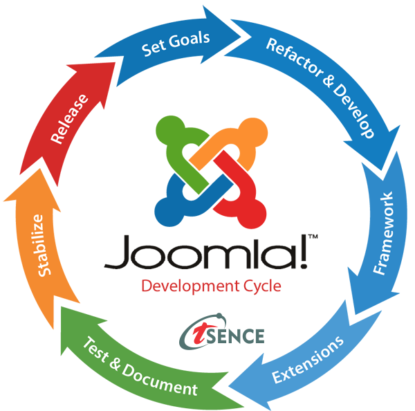 joomla web development